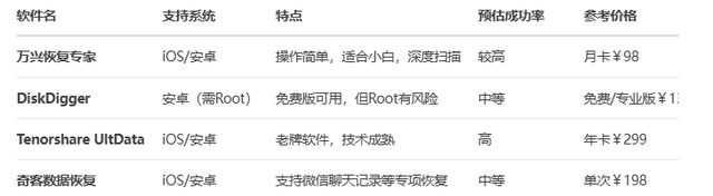 手机照片误删救命指南！2025年最新恢复方法，苹果安卓都能找回来