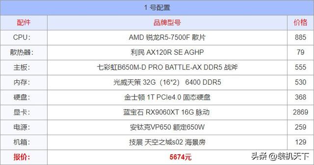 RX9060XT显卡打造两套5000元高性价比电脑配置方案