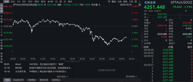 黄金回收人：看不懂行情担心砸手里
