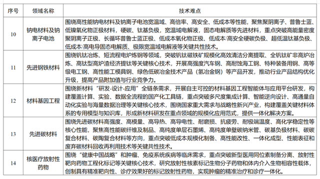 游客注意！进入防火期，四川部分景区已封
