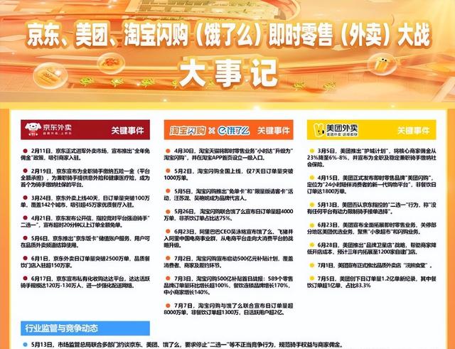 24小时内约谈三巨头，900多亿外卖大战戛然而止，发生了什么？