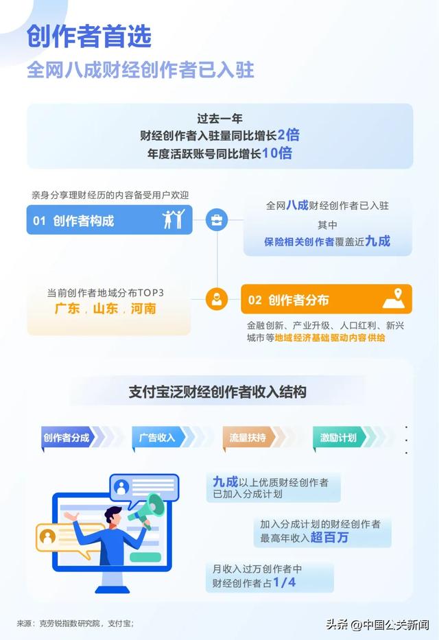 在支付宝上，超3亿人竟喜欢刷这类视频？