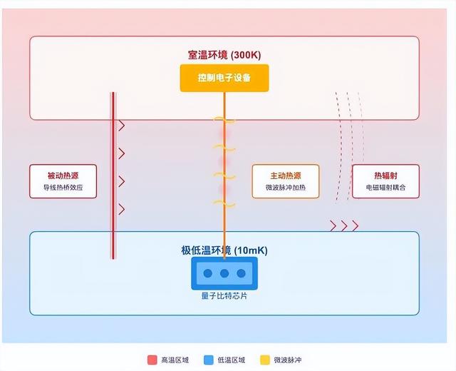 攒台量子计算机，到底是上风冷好还是上水冷好？
