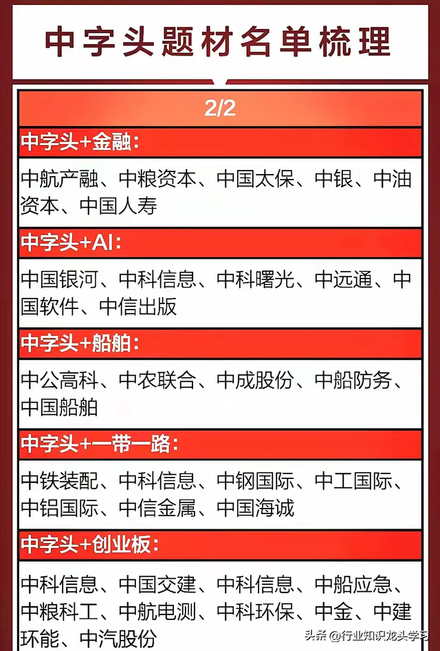 值得珍藏：中字头+算力三大底座+医药+半导体+贵金属+全球第一等