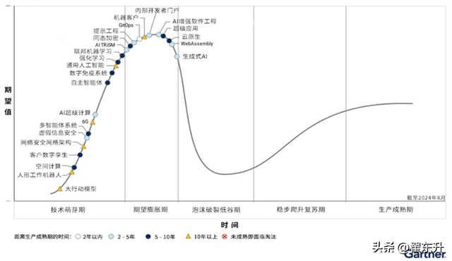 专家：人工智能时代的中美战略竞争