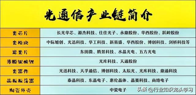值得珍藏：大科技+AI+算力+食品饮料+消费电子+存储+信创+新材料