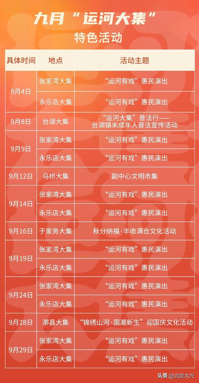 九月，沿着运河去打卡！“运河大集”13条新线路带您趣享初秋