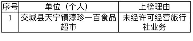 吕梁：旅行社、分社及导游“红黑榜”