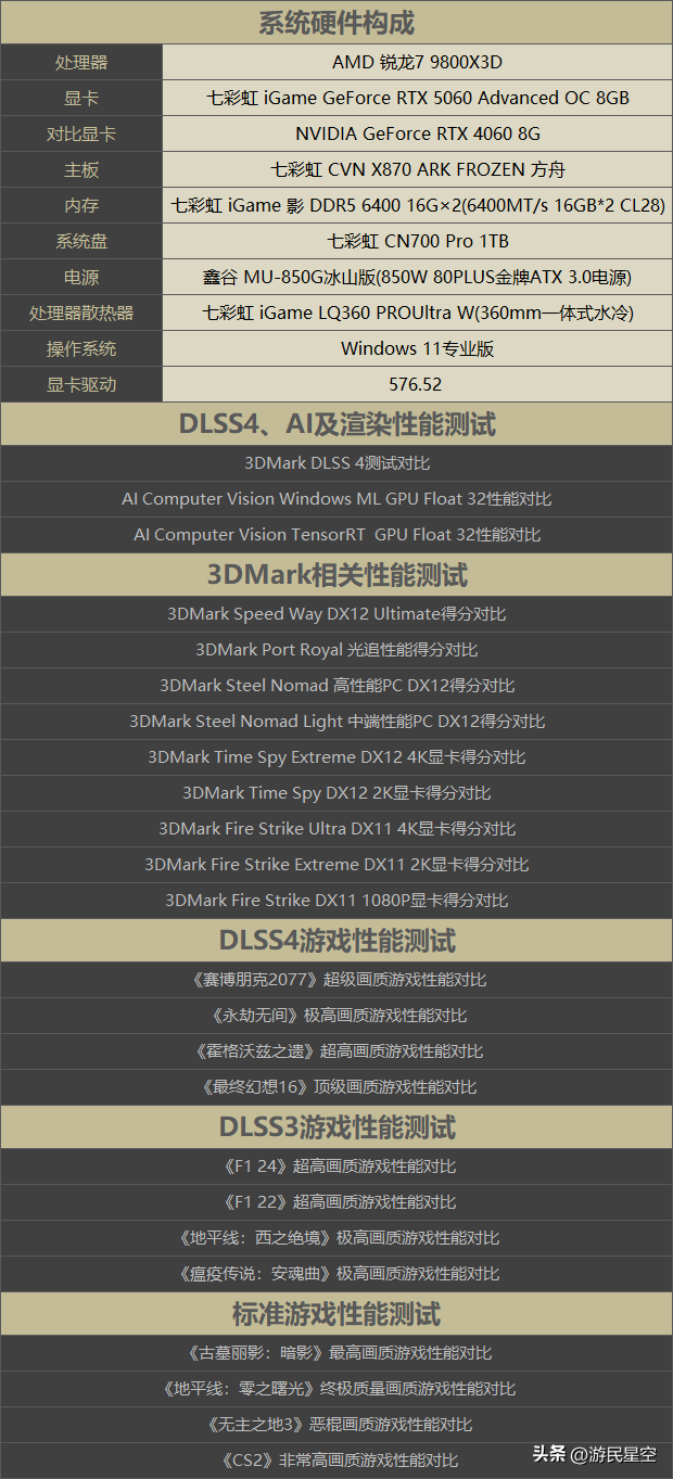 七彩虹RTX 5060显卡评测：性能比4060强41%以上！