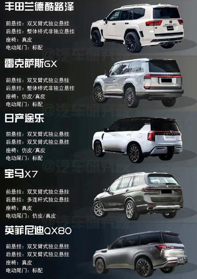 80万预算豪华SUV对决，五款中大型SUV谁更胜一筹？