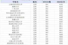 择校参考！河南高考各分数段可选大学汇总！你的分数能上什么大学图片