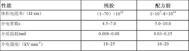 橡胶小科普：氯化聚乙烯橡胶（CPE）咋回事？配方设计技巧看这！