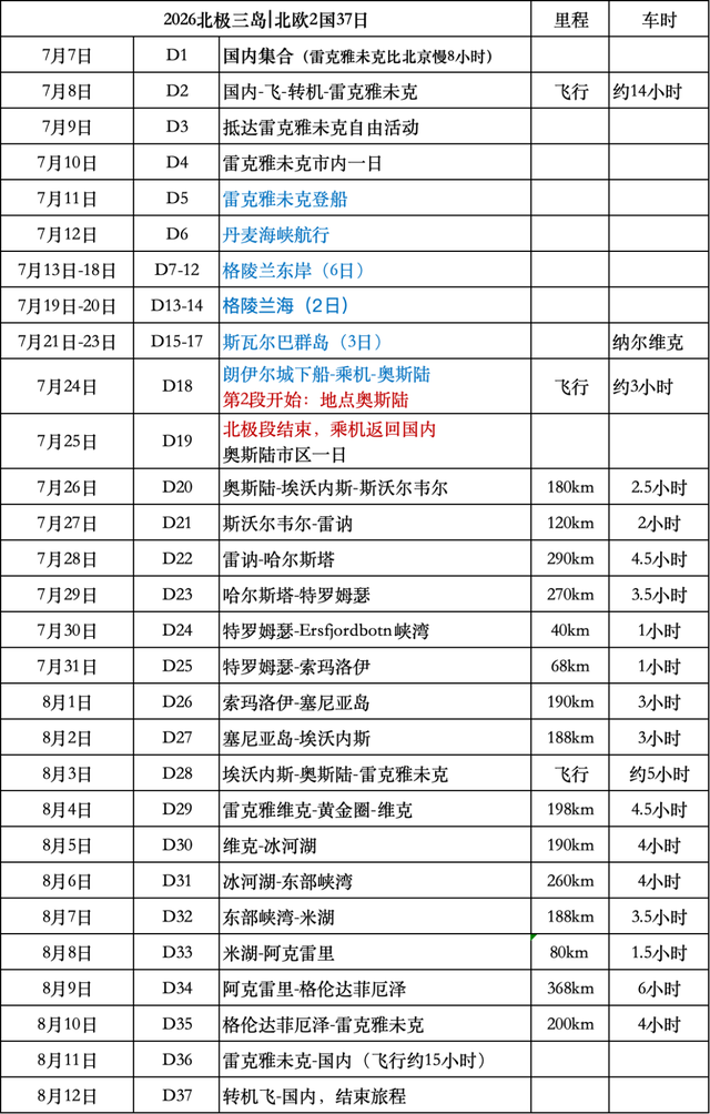 一生必去的旅程之一！北极三岛+北欧2国，去地球尽头追不落的太阳