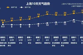 3月29日·上海早新闻图片