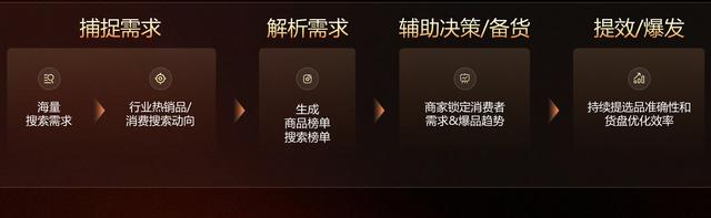 备战快手双11：AI赋能电商全链路经营提效，分层扶持激活新商增长潜能