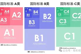 国际纸张标准：A、B、C系列纸张尺寸对比图片