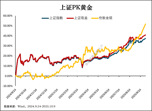 半导体成了绊倒体，今天为何大幅跳水？