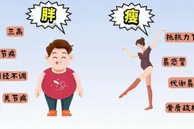 “最佳体重值”出炉！您的体重在这个范围内吗？图片