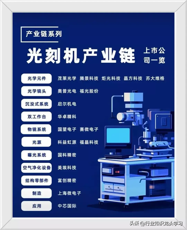 值得珍藏：科技龙头名单+绿色电力8个领域+华为+军工+光刻机等