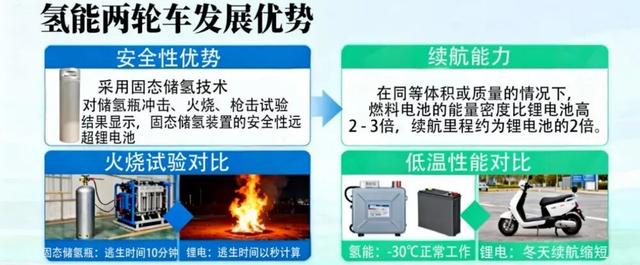 电动车或将淘汰？替代品已出现，不充电、不加油，冬天也能跑得远