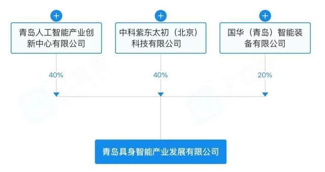 联手“中科院系”，这家青岛国企成立十多天即切入具身智能赛道