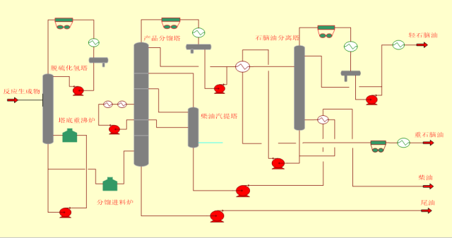 【收藏】49种化工工艺流程图