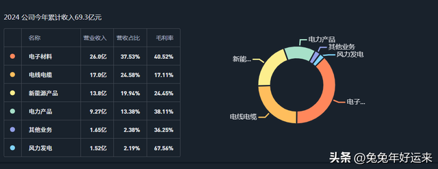 铜缆高速连接：华丰科技,神宇股份,兆龙互连,沃尔核材,谁潜力大？