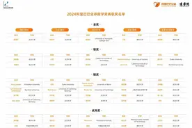 天才陨落！姜萍阿里数学竞赛作弊被通报，涟水老师被约谈取消评优图片