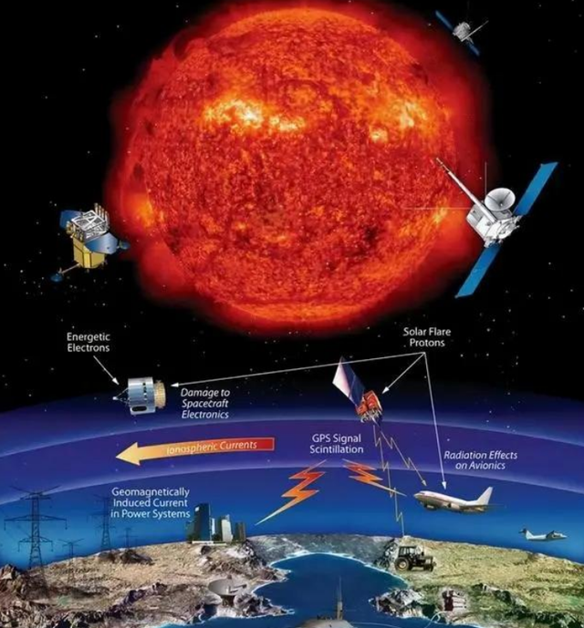 神舟二十号航天员危险吗？NOAA：警惕地磁暴活动，如何确保安全？