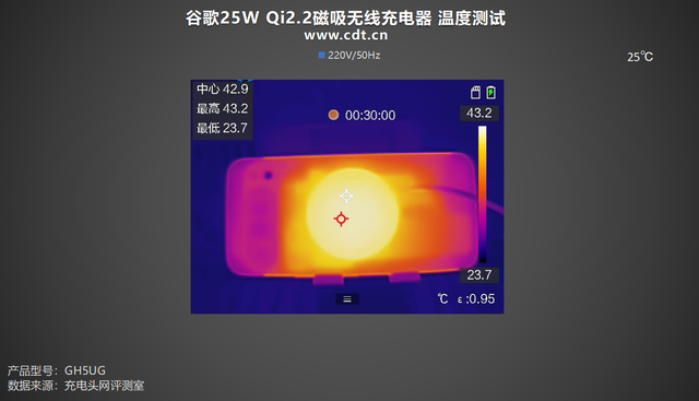 谷歌25W Qi2.2磁吸无线充电器评测：实测输出功率高达29W！