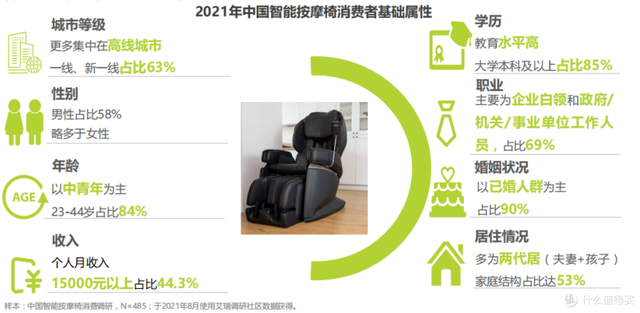 玩了10年按摩椅，建议你这样买！我选啥按摩椅？