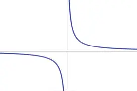 有朋友问我《函数的极限》到底讲了些什么？应该怎样理解呢？图片