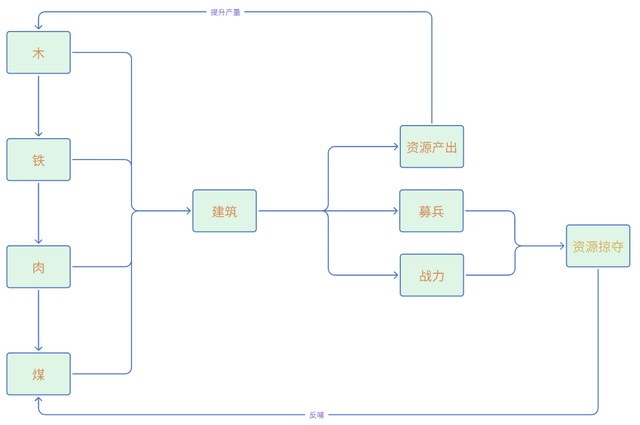 小程序【三国：冰河时代】拆解，为何该游戏能登顶畅销榜？