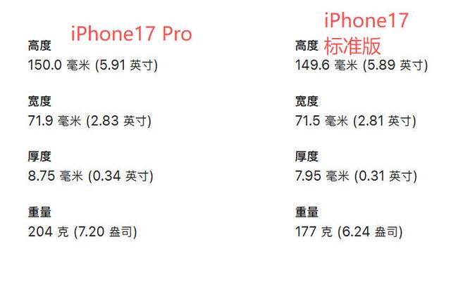 想买iPhone17 Pro？我劝你慎重，不如省3000买标准版