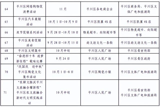 从“购”到“游”，从“食”到“赏”—2025年这场商文旅盛宴，邀您共赴！