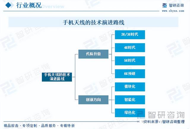 手机天线行业现状：通信技术进步，朝着更高效、更智能的方向发展