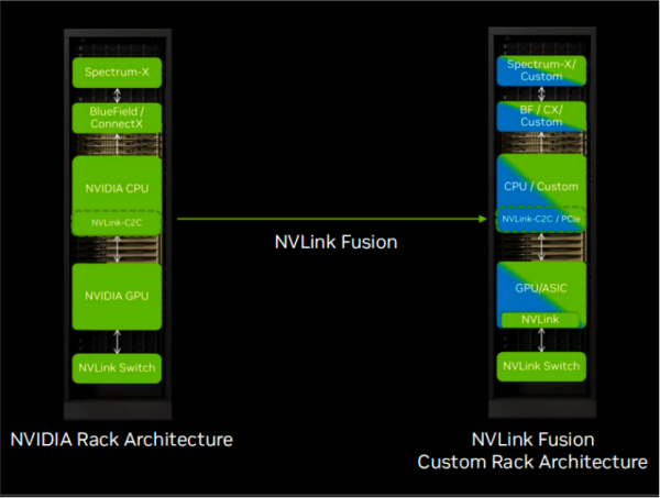 NVIDIA的下一块未来版图 Spectrum-XGS 定义行星级AI超级工厂