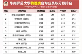 华南师范大学热门专业录取分数排名，物理类609分，历史类593分！图片