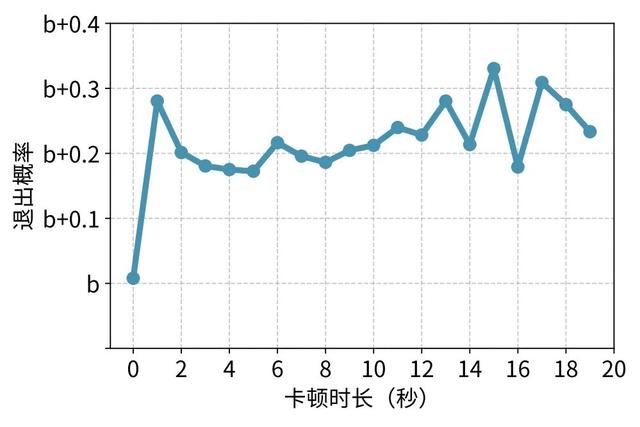 重新定义个性化视频体验，快手与清华联合提出灵犀系统