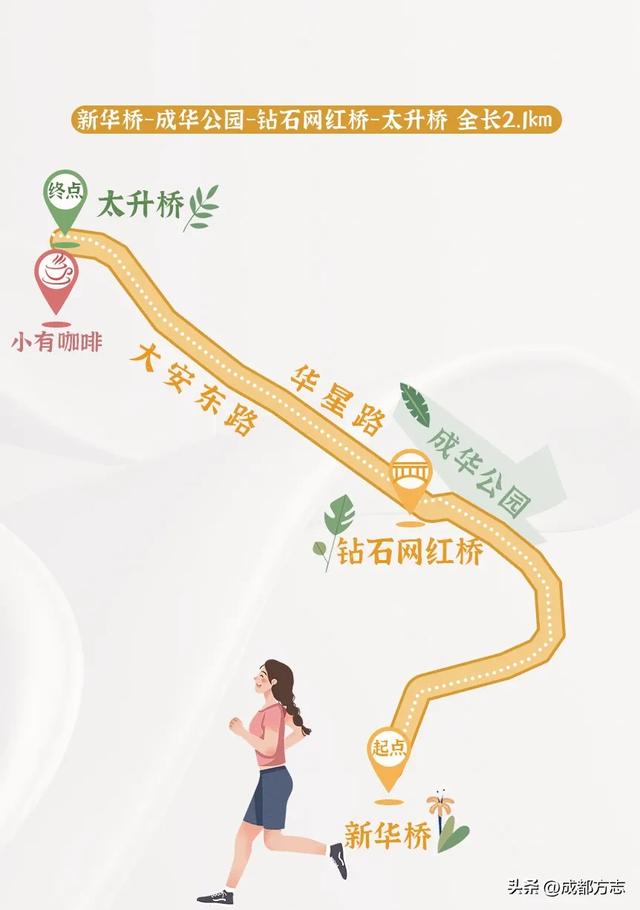 不看后悔！成都三大运动主题路线来咯