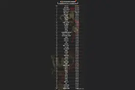 最优秀的50位网络主播，终于有人整理出来了，直播真的太赚钱了图片