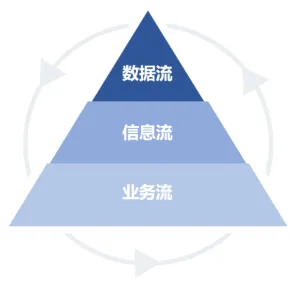 看完了这篇数据治理，才发现以前的都白看了!