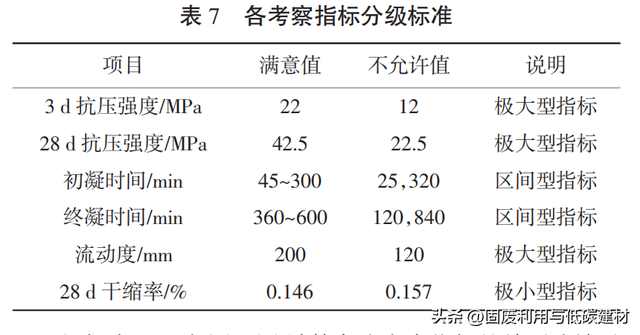 多元固废基胶凝材料配合比设计方法与协同水化机制研究