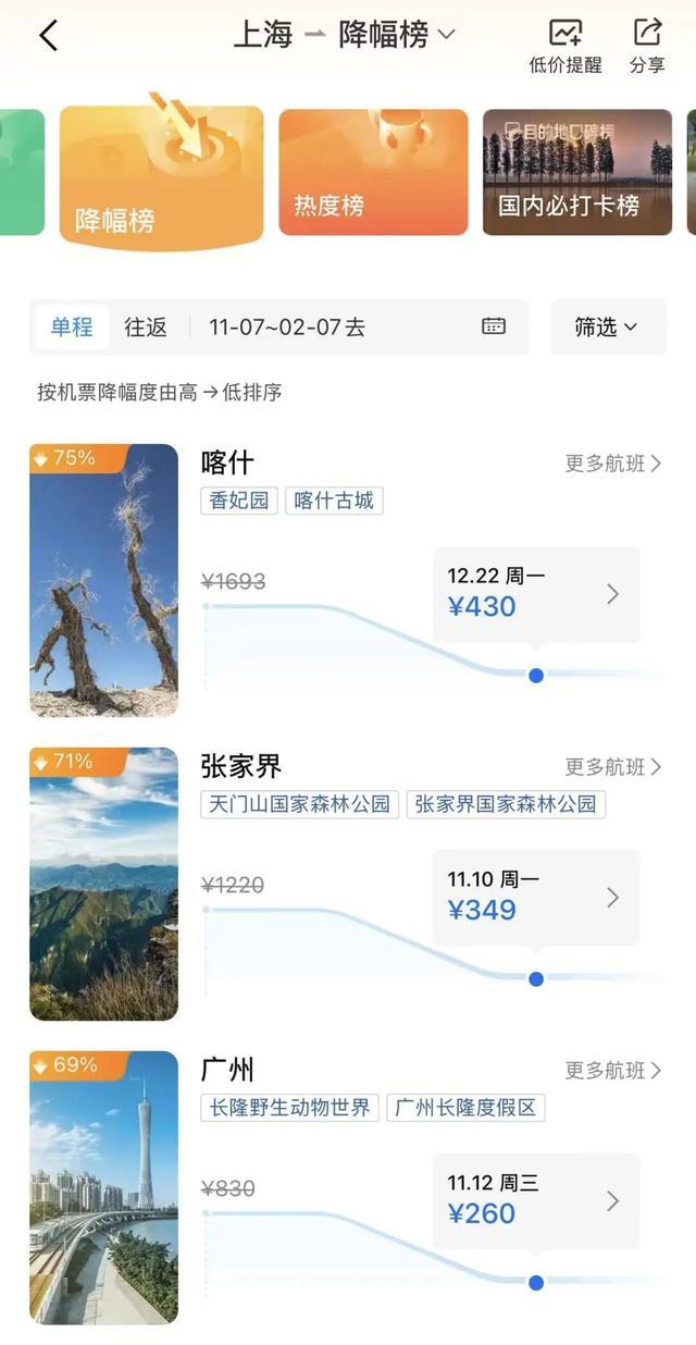 别再忍了！机票暴跌60%，是时候给自己一场“报复性”的出逃！