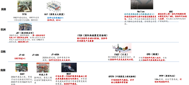 吃透十五五！五大【未来产业链】撑起万亿市场（附核心参与标的）