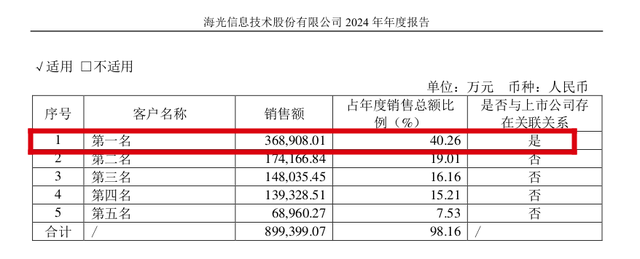 背靠中科院 7年营收20倍，拟吸收合并中科曙光，打造国产算力航母