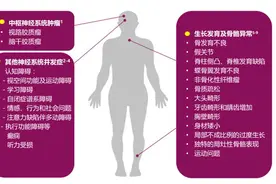 世界神经纤维瘤病日：关爱“泡泡宝贝” 武汉协和医院NF1多学科义诊图片