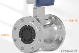 家用燃气表计量问题引发了全民关注，我们应了解燃气表计量原理图片