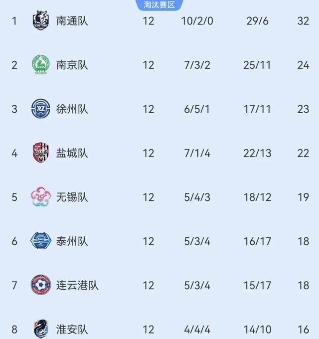 苏超终极悬念揭晓！八强座次落定，死亡半区浮现