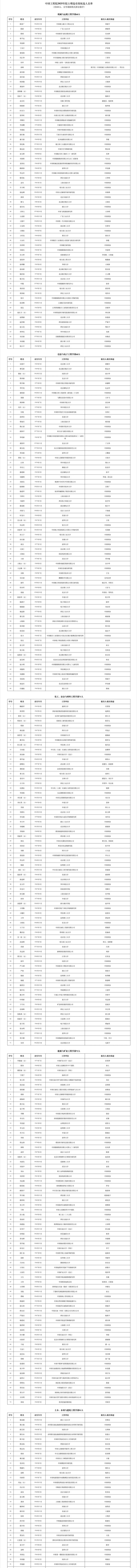 两院院士增选，山西6人入选！